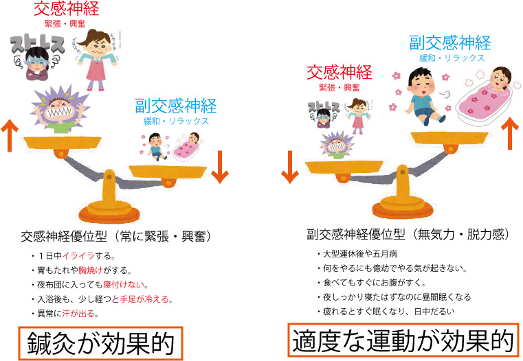 自律神経の乱れ 不妊・妊活なら かわもと鍼灸整骨院